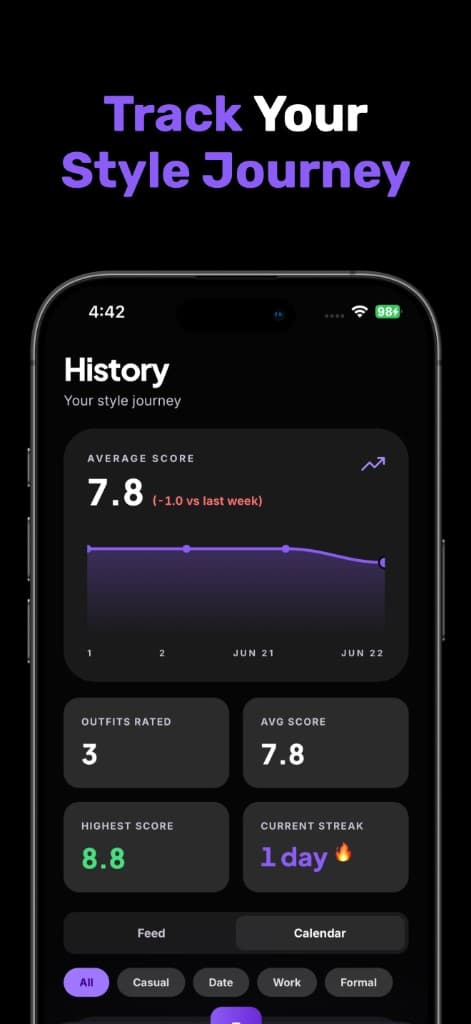 DripScore history with stats and calendar